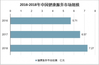 2022-2028年中國老年健康服務(wù)行業(yè)調(diào)查與投資前景分析報(bào)告