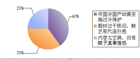 日本動(dòng)漫在中國市場(chǎng)的發(fā)展歷程、現(xiàn)狀與未來趨勢(shì)調(diào)查報(bào)告
