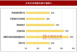 2017年內蒙古錫林郭勒盟家政服務業市場調研報告